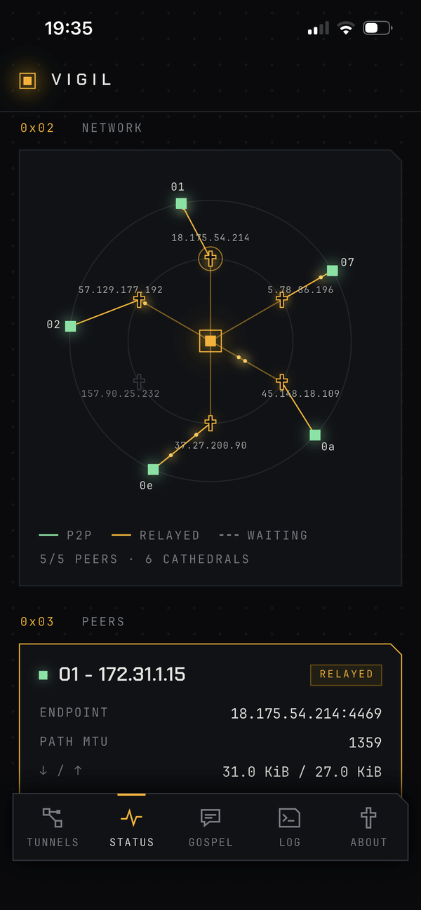 Vigil network view showing liturgy peers connected via cathedrals
